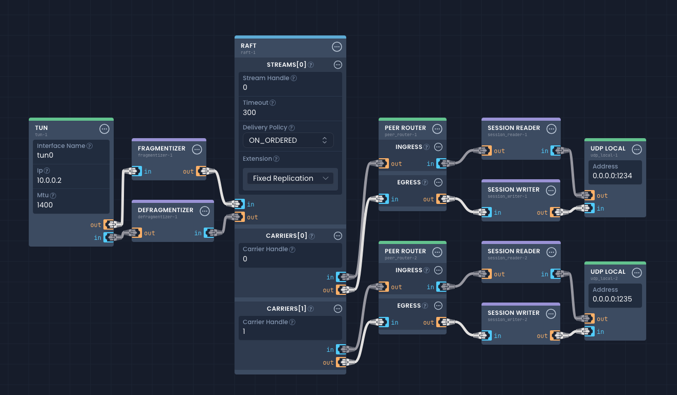 Title Example of a pipeline
